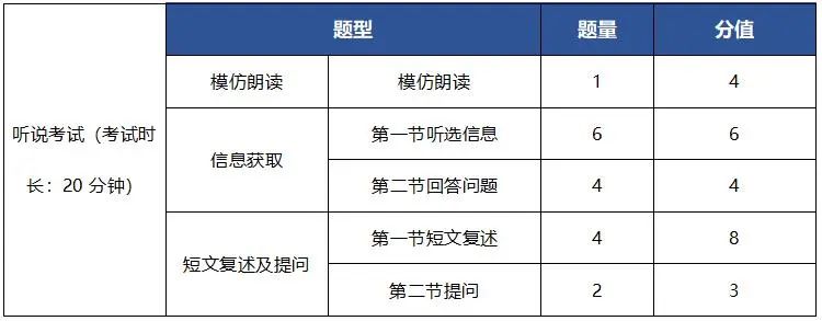 2024中考英语听说考试 第1张