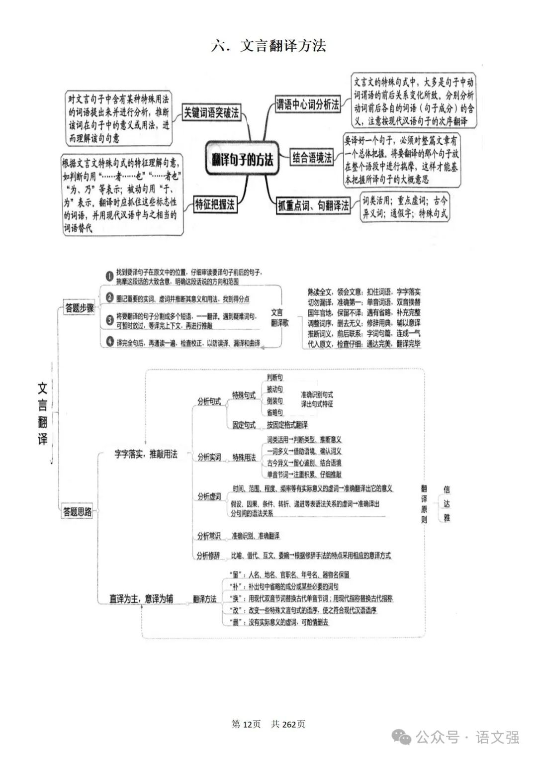 高考文言文总复习 第12张