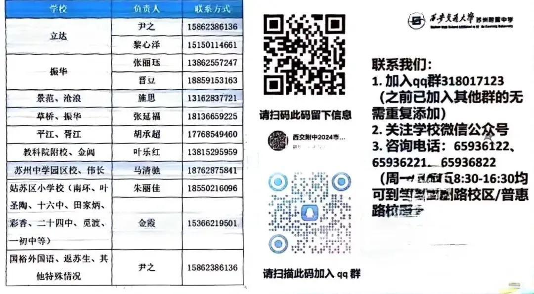 苏州中考一模签约大战白热化!6区各个高中中考一模签约分最新汇总 第7张