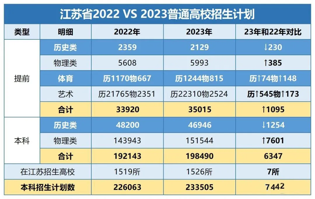 2024届江苏高考必备参考【2021-2023近三年江苏高考大数据汇总】 第7张