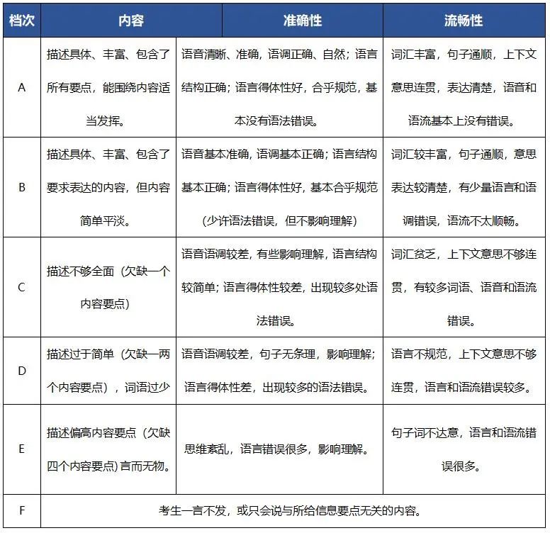 2024中考英语听说考试 第3张