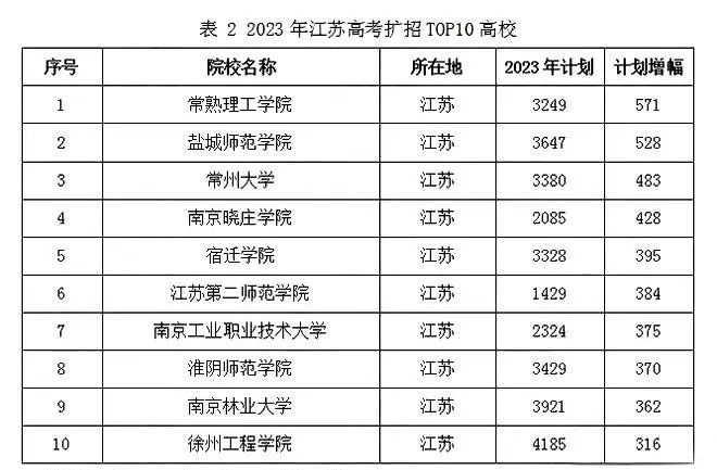 2024届江苏高考必备参考【2021-2023近三年江苏高考大数据汇总】 第9张