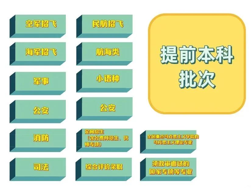 高考资讯 ▏热点问答④:2024新高考录取批次怎么设置?还分不分一本、二本? 第4张