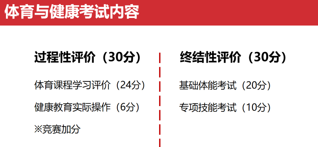 中考体测进行时!都考多少分?标准调整影响中考总分吗? 第2张