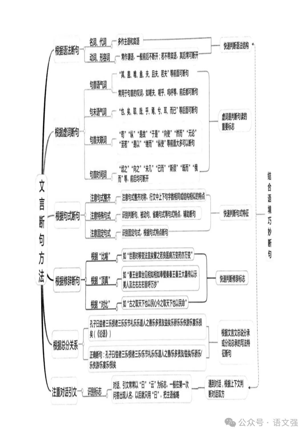 高考文言文总复习 第15张