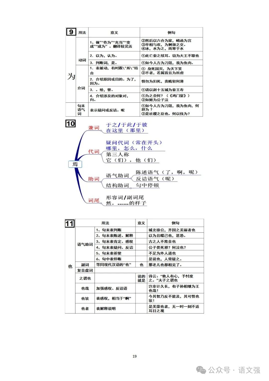 高考文言文总复习 第19张