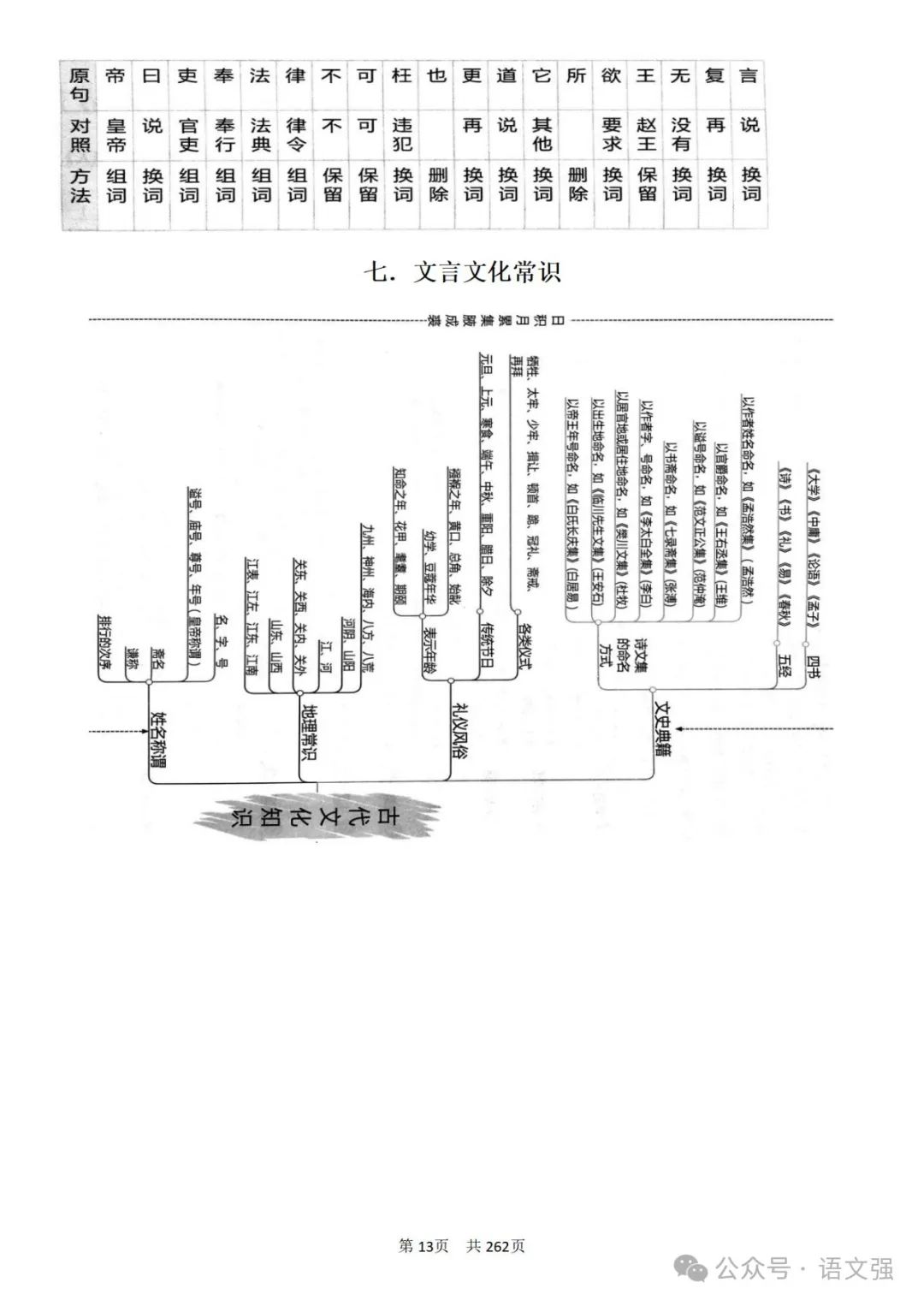 高考文言文总复习 第13张