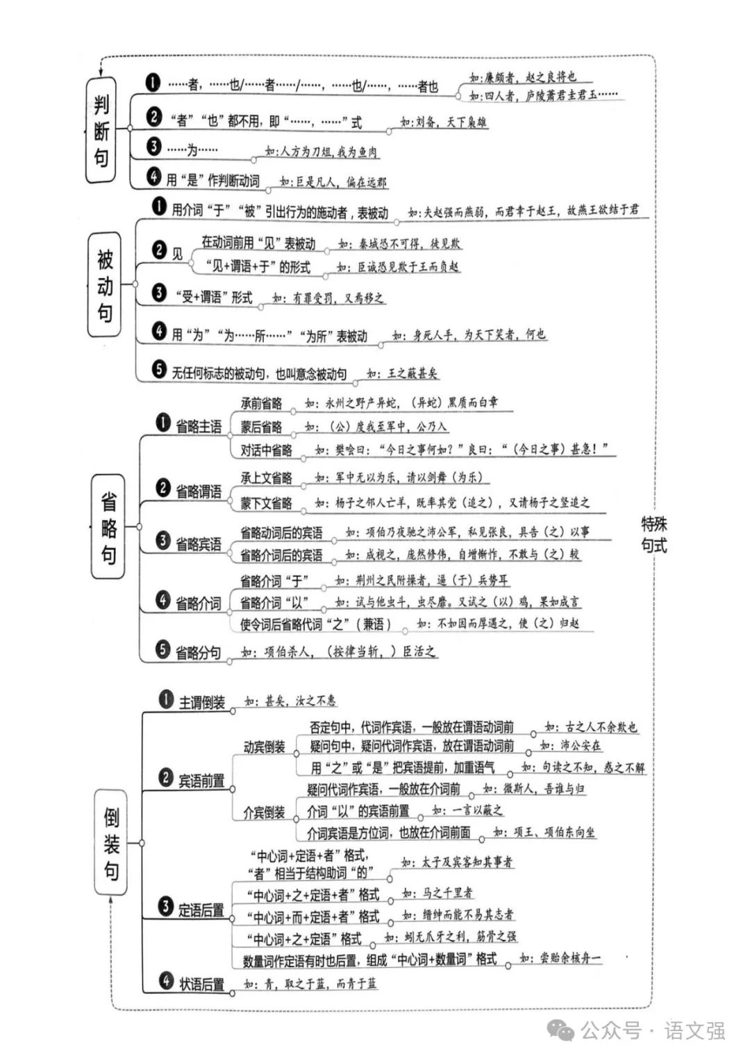 高考文言文总复习 第11张