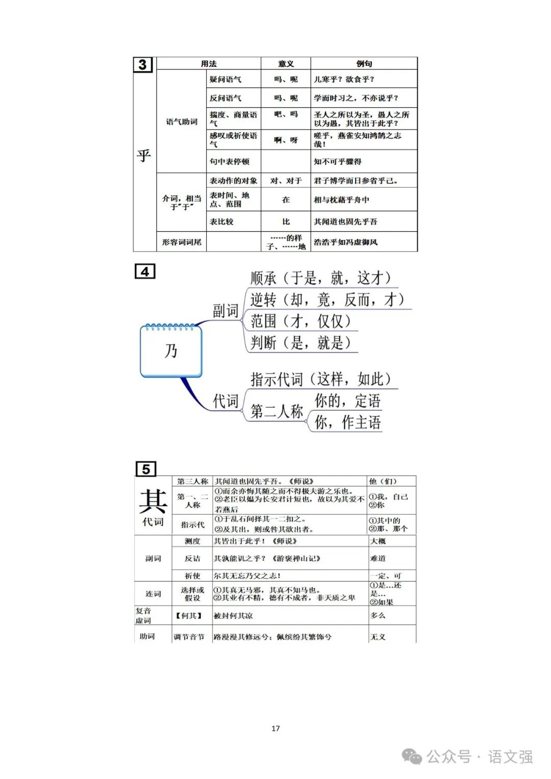 高考文言文总复习 第17张