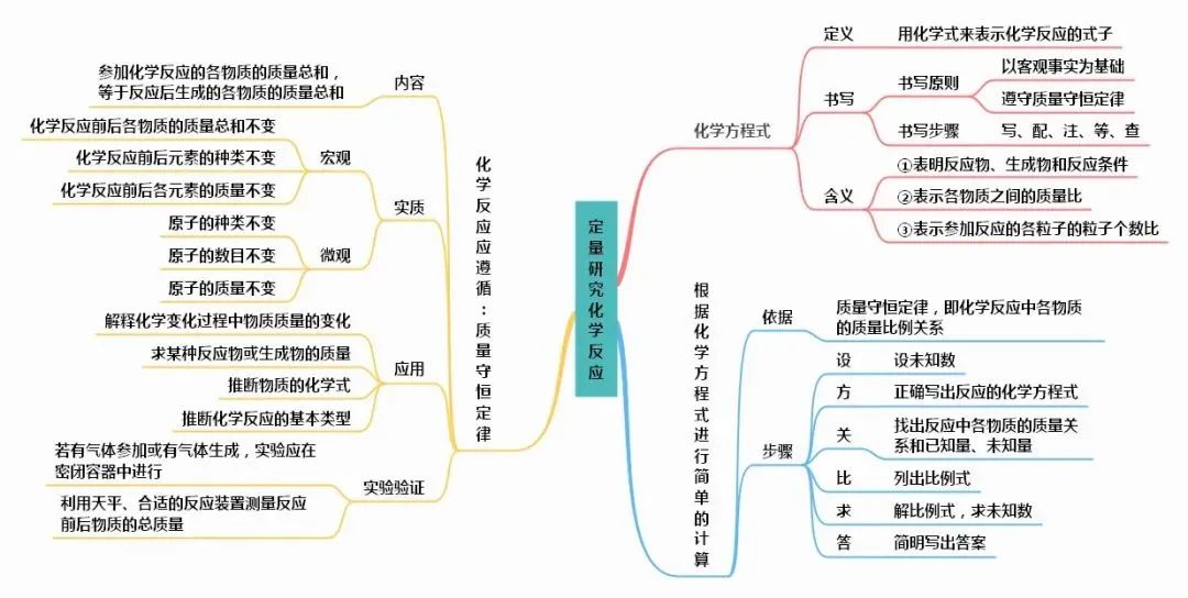 中考化学知识点总结大全 第19张