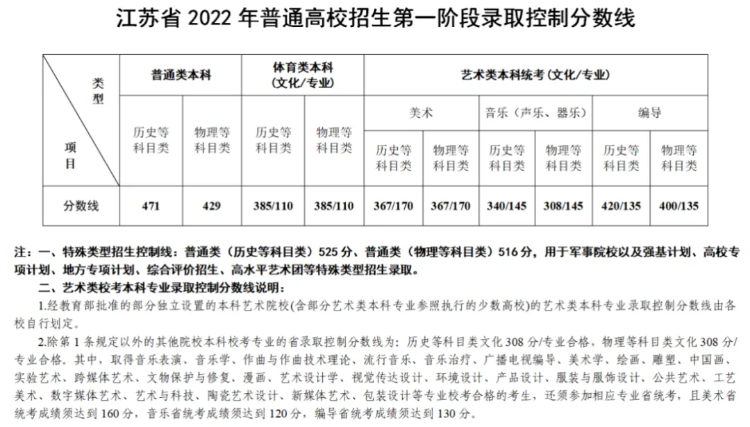 2024届江苏高考必备参考【2021-2023近三年江苏高考大数据汇总】 第3张