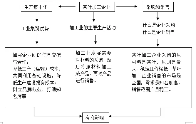 高考备考:高中地理规范答题建议 第2张