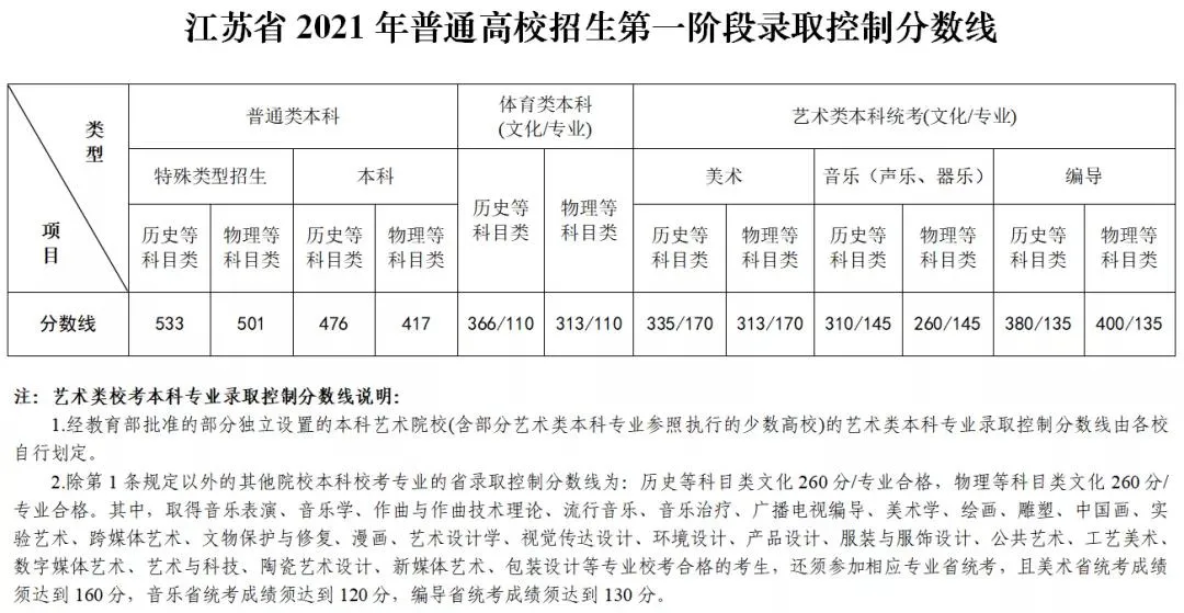 2024届江苏高考必备参考【2021-2023近三年江苏高考大数据汇总】 第2张