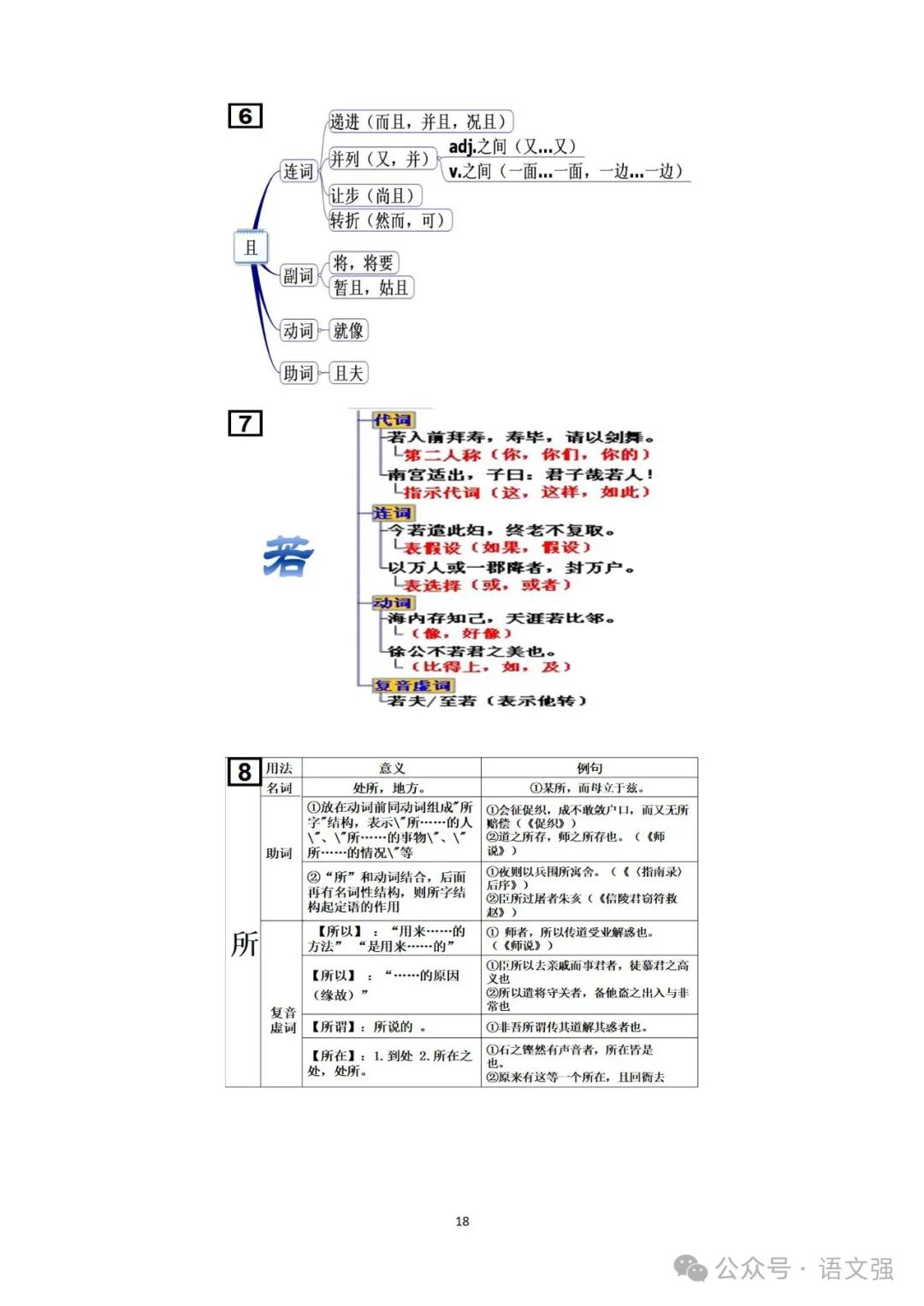 高考文言文总复习 第18张