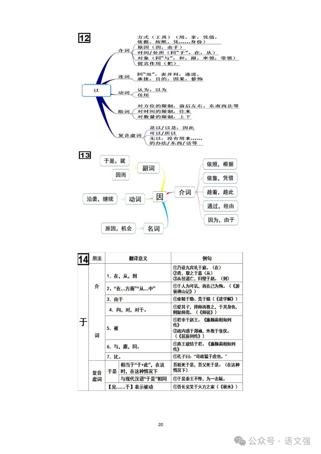 高考文言文总复习 第20张