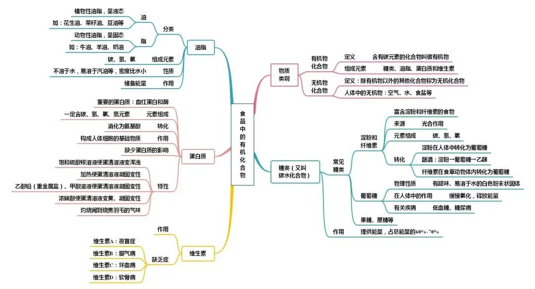 中考化学知识点总结大全 第38张