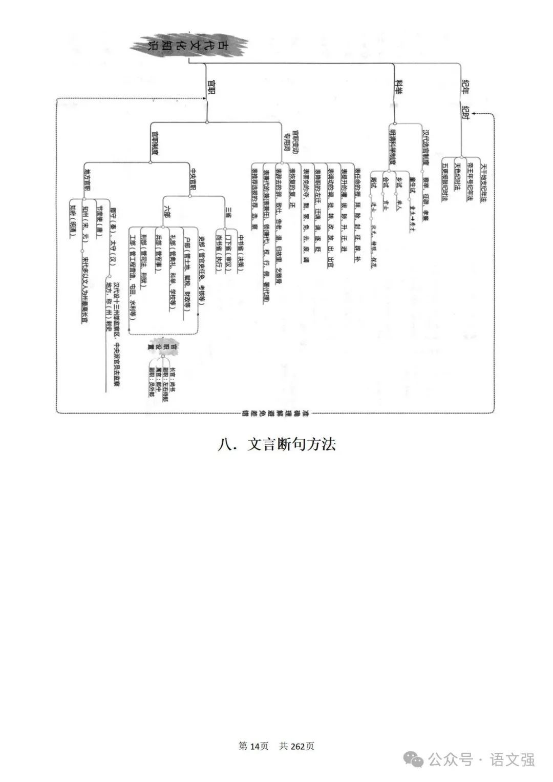 高考文言文总复习 第14张