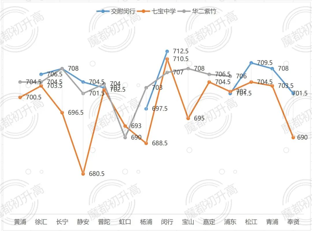 中考择校:【闵行】人称“小衡水” 第3张