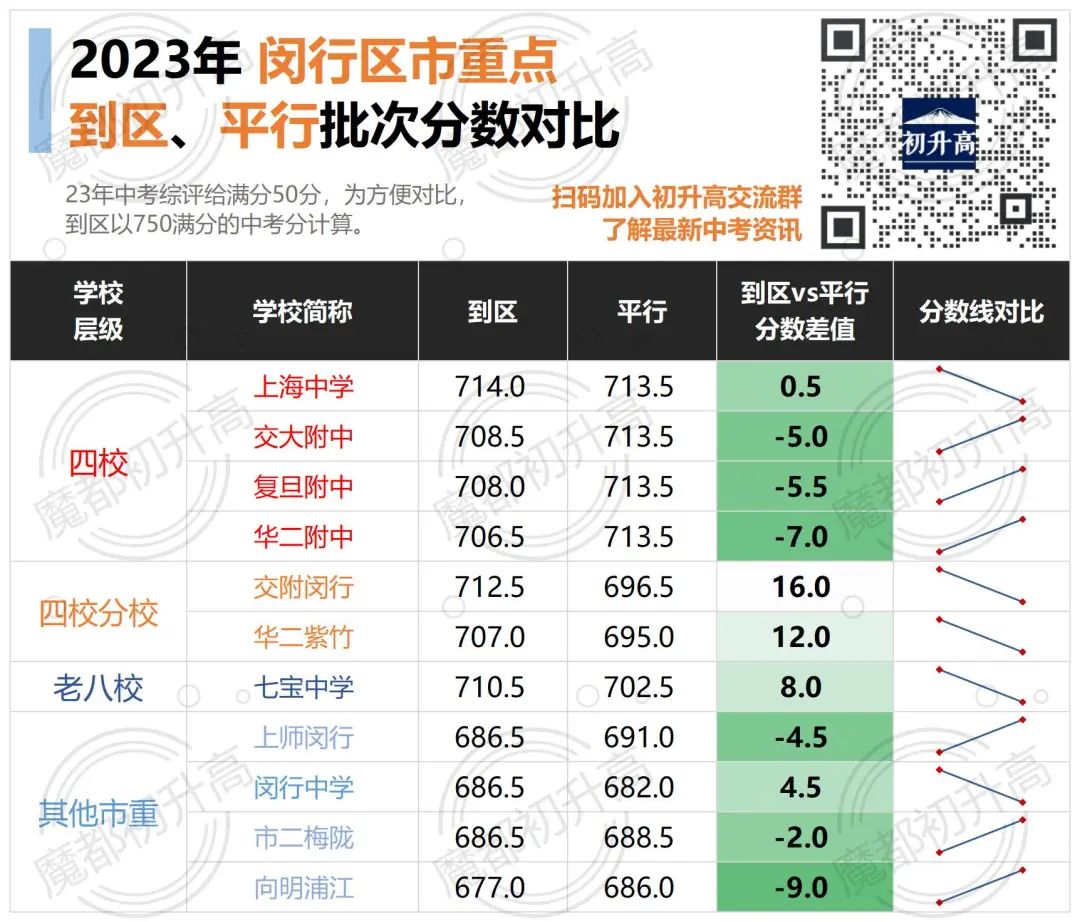 中考择校:【闵行】人称“小衡水” 第2张