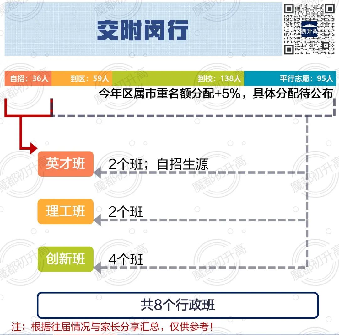 中考择校:【闵行】人称“小衡水” 第6张