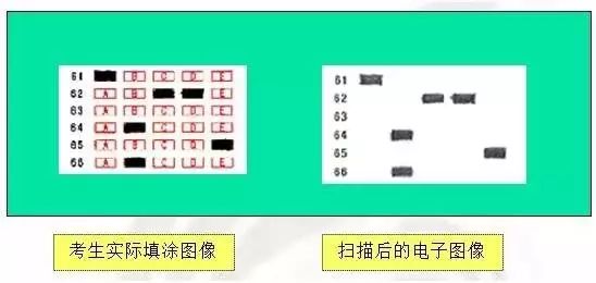 【高考备考】高考买到假的2B铅笔会得0分吗? 第4张