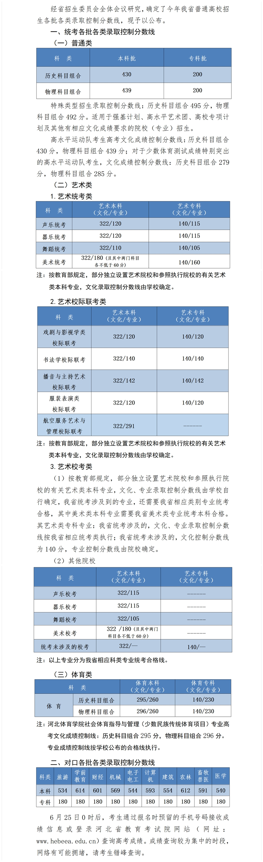 关注高考 || 2024年河北高考重要时间节点提醒(附23年各批各类录取控制分数线) 第7张