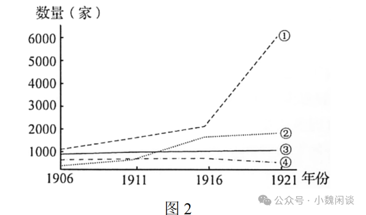 高考适应性检测 第6张