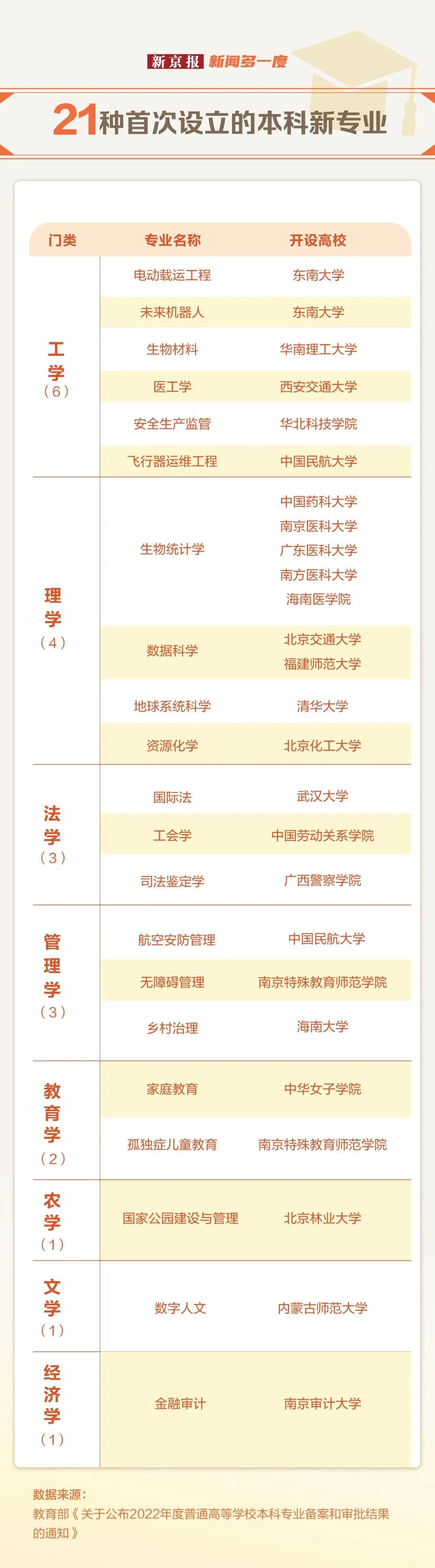 高考志愿填报的几个建议 第8张