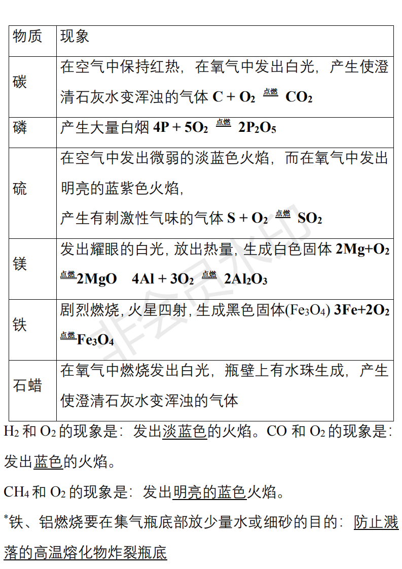 中考化学必背知识点清单,重难点一次性解决 第12张