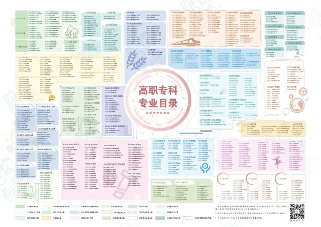 进2024高考群:免费领志愿填报资料(2024版)+录取数据分析报告! 第10张