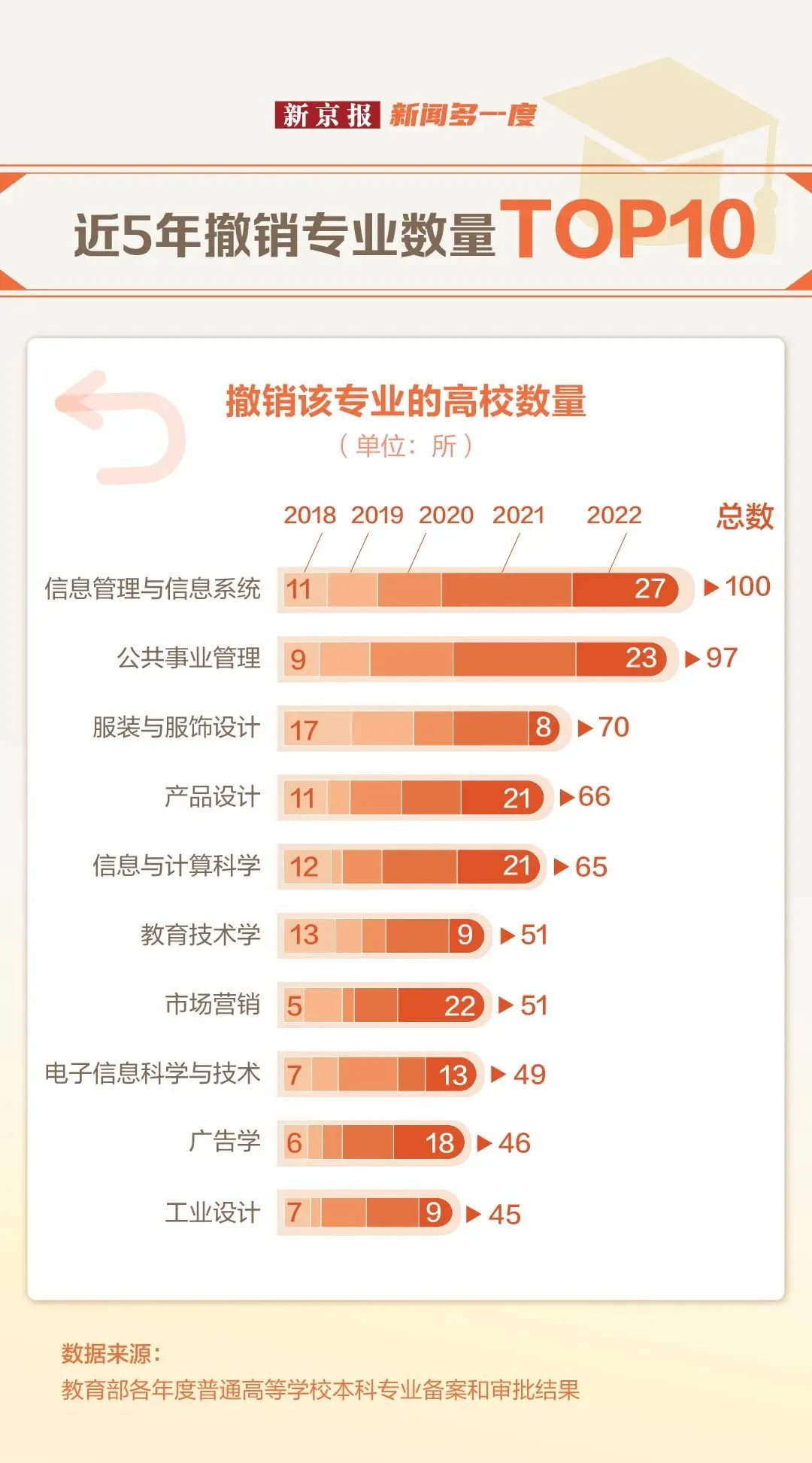 高考志愿填报的几个建议 第7张