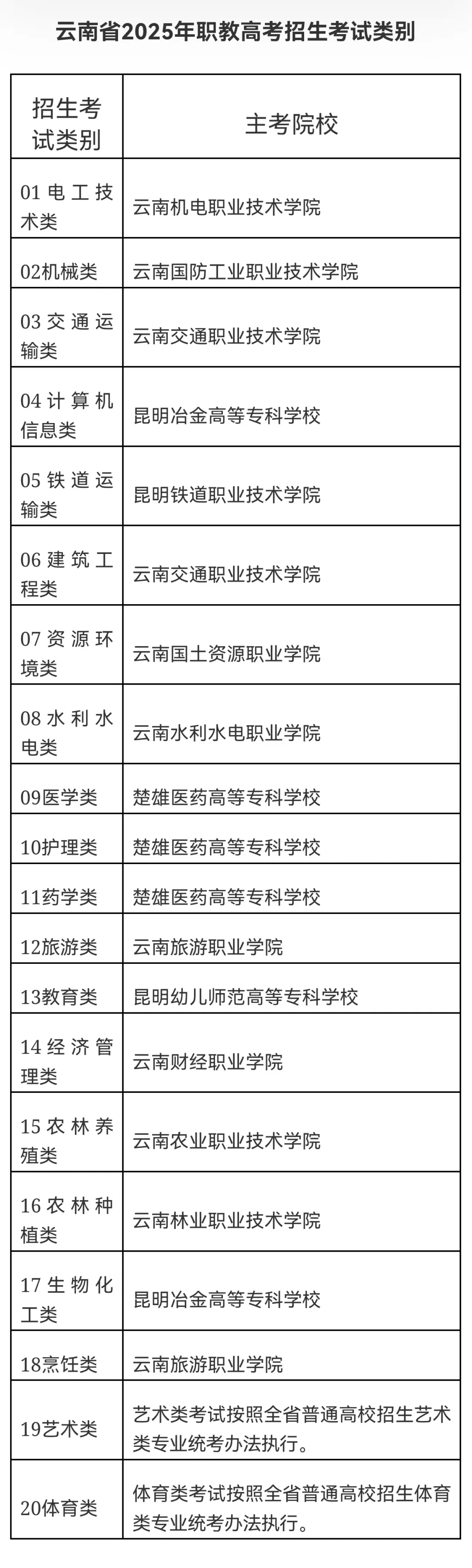 中考后普职分流:2025年起云南将开展职教高考,考试评价方式看这里→中考开始分流,家长们记住中考永远比比高考重要! 第1张