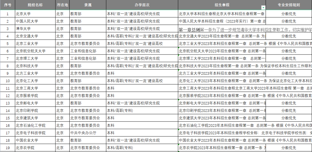 进2024高考群:免费领志愿填报资料(2024版)+录取数据分析报告! 第7张