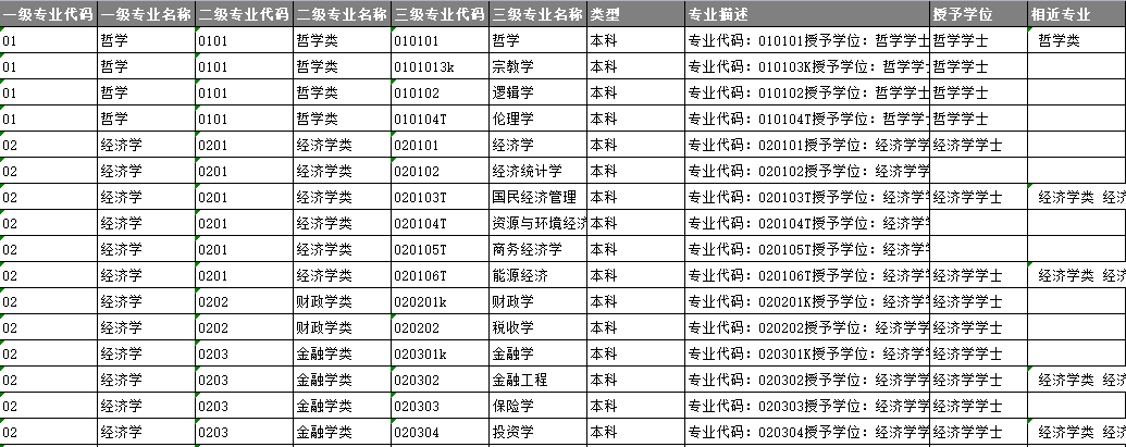 进2024高考群:免费领志愿填报资料(2024版)+录取数据分析报告! 第8张