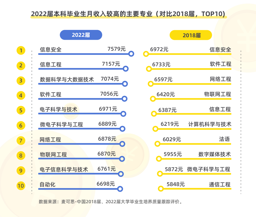 高考志愿填报的几个建议 第5张