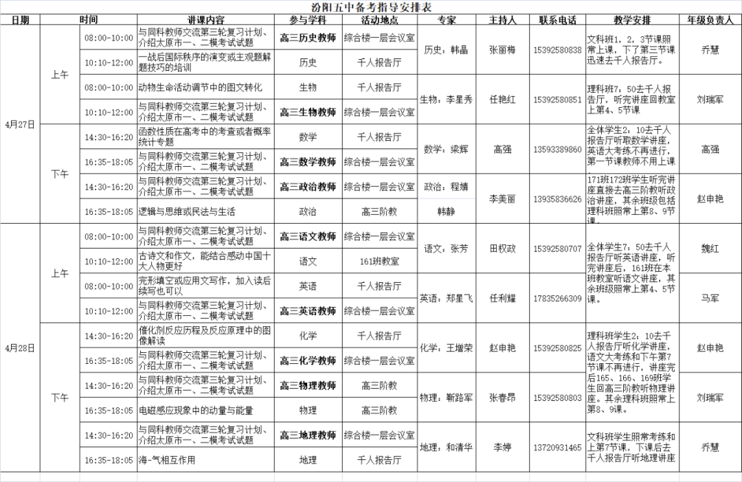 【校讯】厉兵秣马迎高考 精准指导助凯旋——2024届高三学科答题技巧专题讲座 第7张