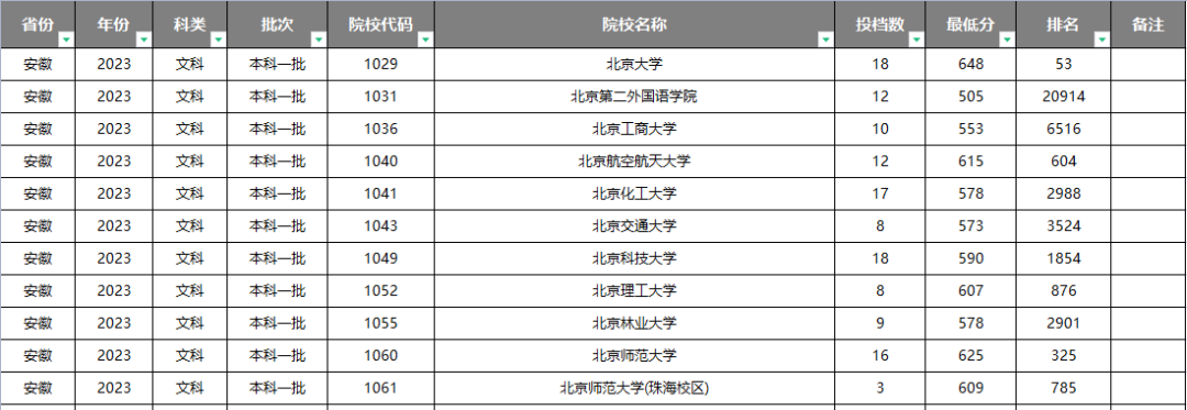 进2024高考群:免费领志愿填报资料(2024版)+录取数据分析报告! 第13张