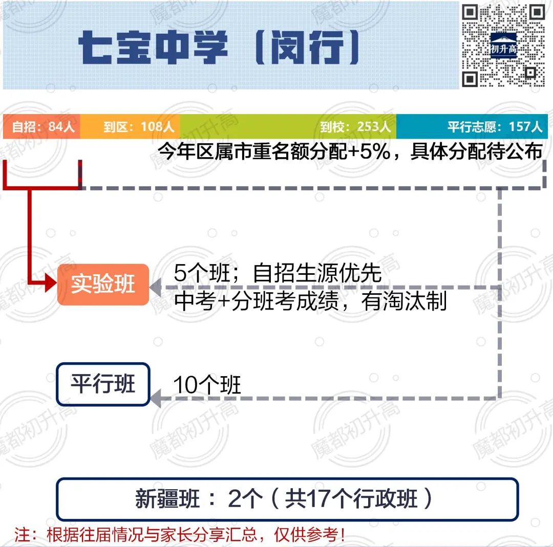 中考择校:【闵行】人称“小衡水” 第8张