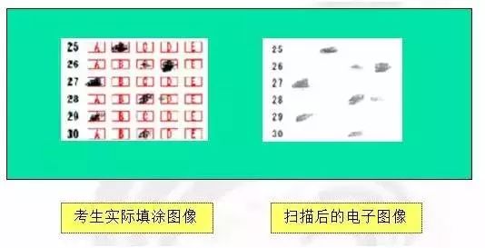 【高考备考】高考买到假的2B铅笔会得0分吗? 第7张