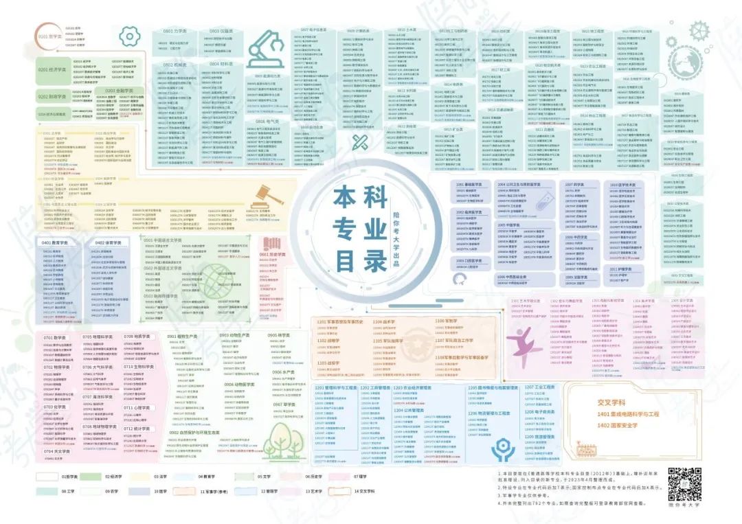 进2024高考群:免费领志愿填报资料(2024版)+录取数据分析报告! 第9张