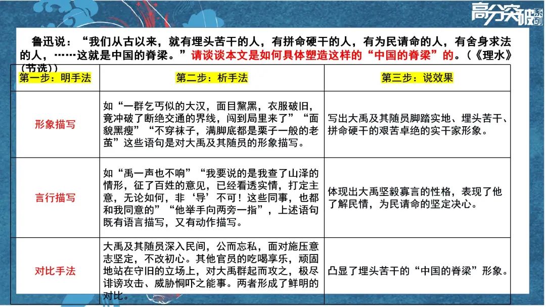 【公益讲座】24中考语文二轮复习:小说人物形象分析 第10张