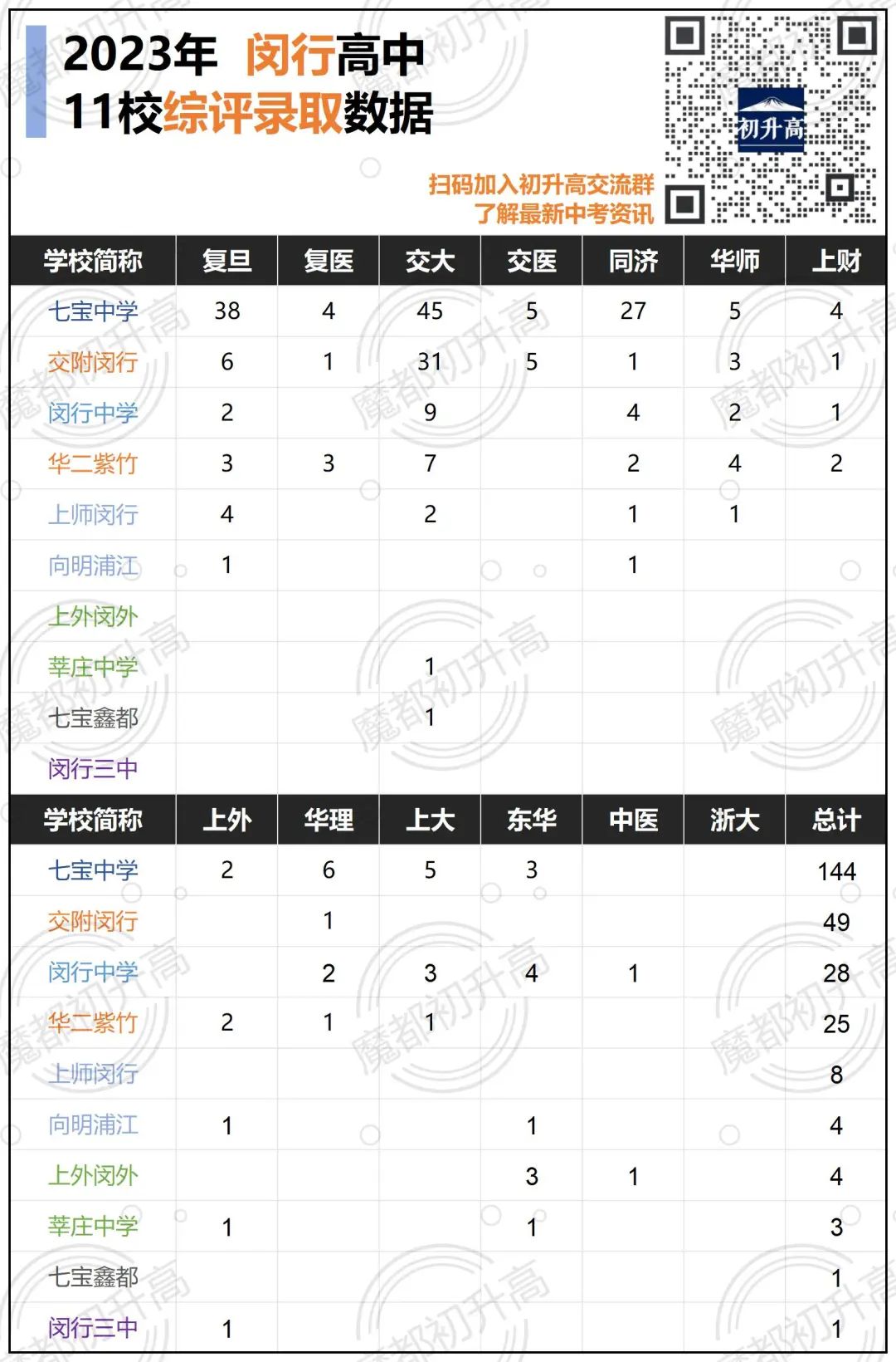 中考择校:【闵行】人称“小衡水” 第5张