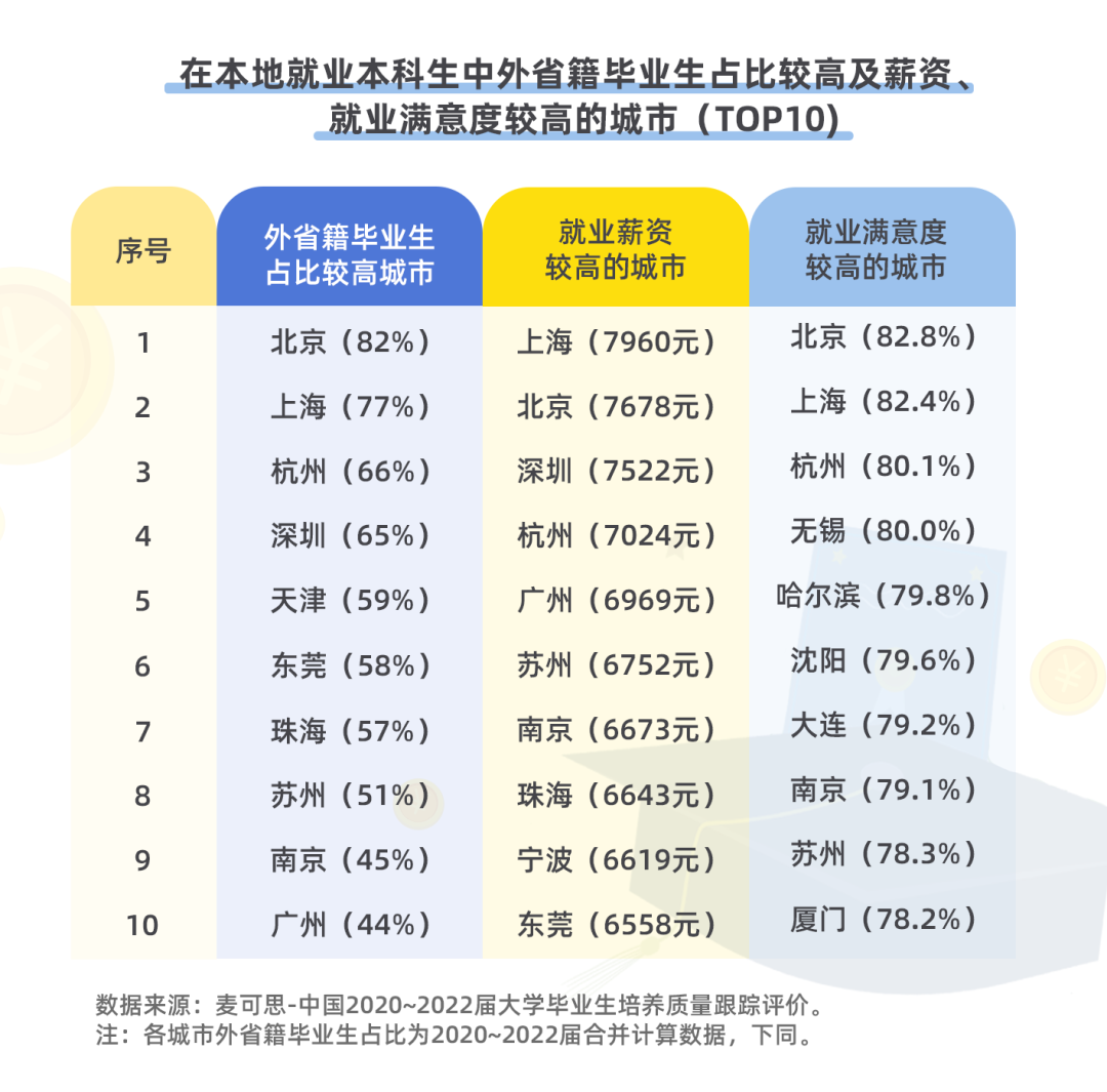 高考志愿填报的几个建议 第1张