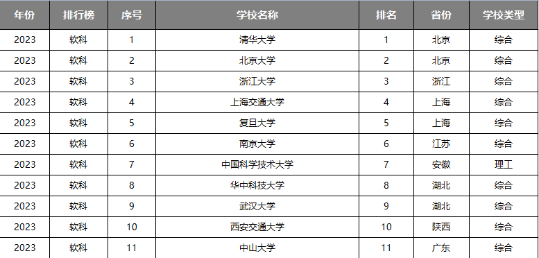 进2024高考群:免费领志愿填报资料(2024版)+录取数据分析报告! 第6张