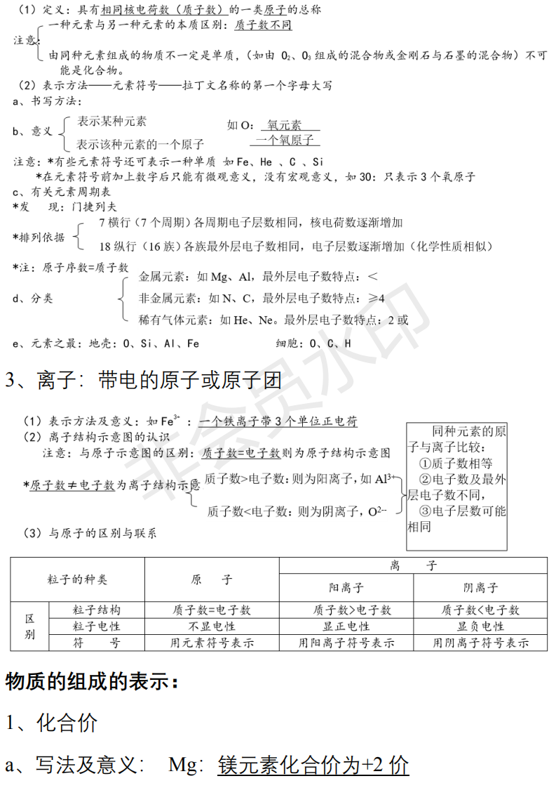 中考化学必背知识点清单,重难点一次性解决 第18张