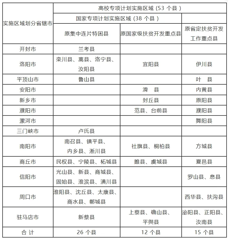 5月高考热点:高考志愿填报模拟演练、高三“三模”、招生章程公布 第2张