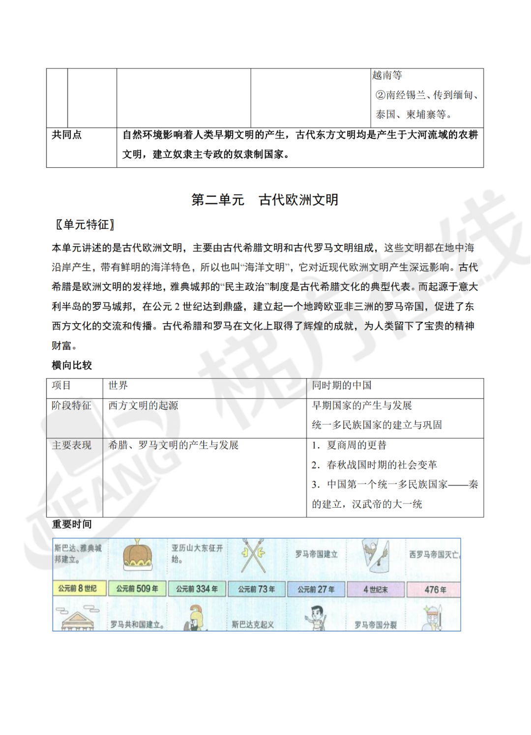 2024上海中考历史复习 | 知识提纲【全六册】,背熟冲满分 第9张