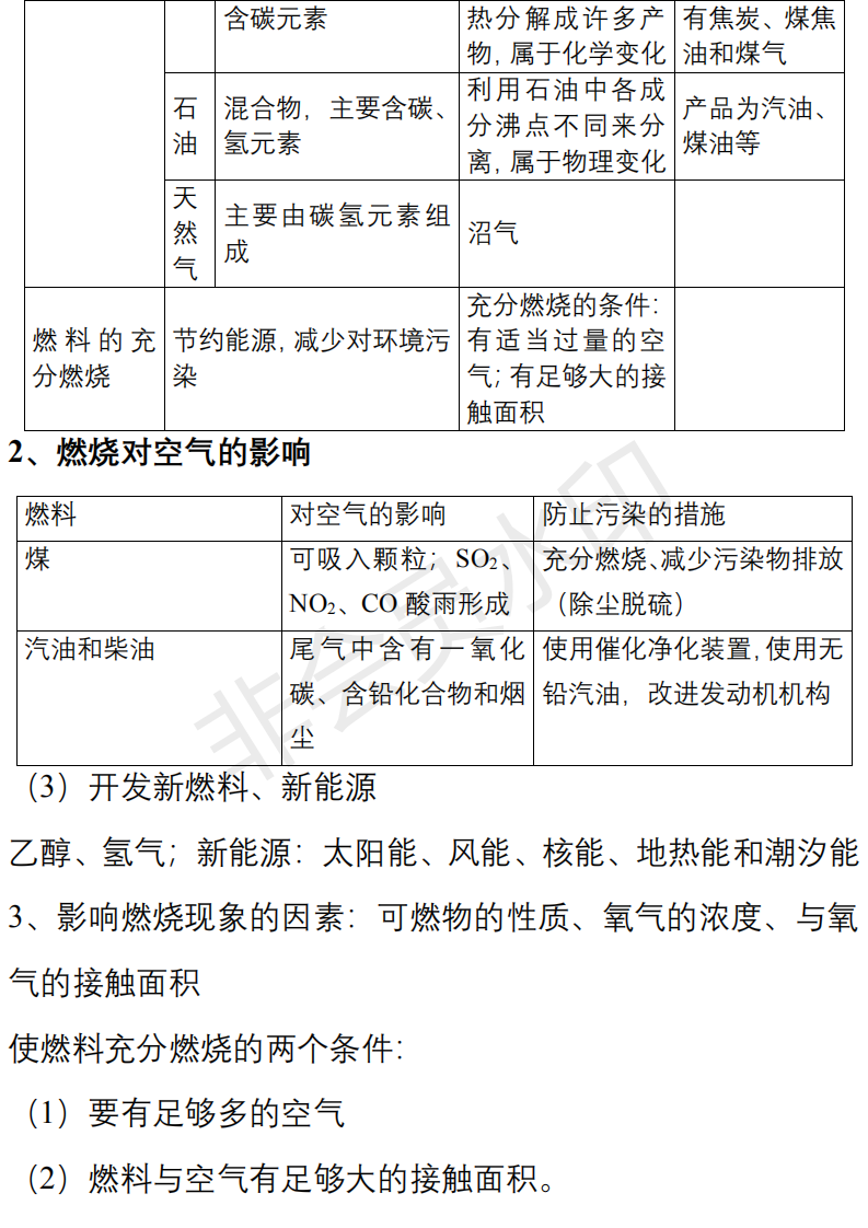 中考化学必背知识点清单,重难点一次性解决 第31张