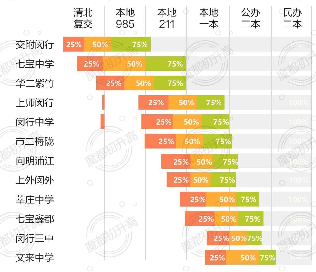 中考择校:【闵行】人称“小衡水” 第4张