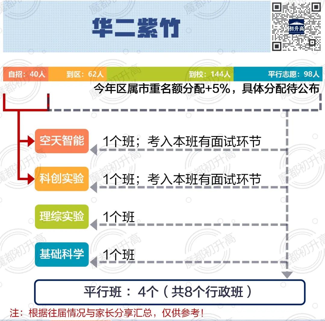 中考择校:【闵行】人称“小衡水” 第7张